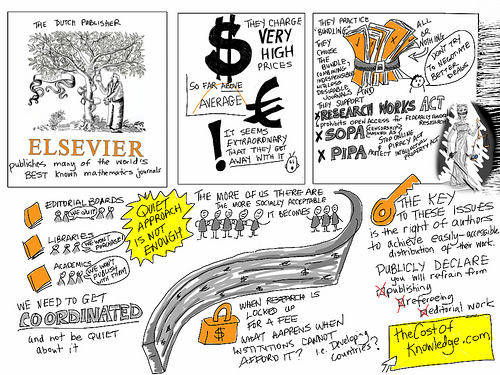 Open Access - The cost of knlwledge
