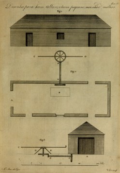 Desenho para hum celleiro, e hum pequeno moinho d'malhar (Estampa 9). Viana, Manuel Luís Rodrigues, 1770-? (grav.), 1800. Tipografia Calcográfica, Tipoplástica e Literária do Arco do Cego (imp.). Acervo da Brasiliana USP.