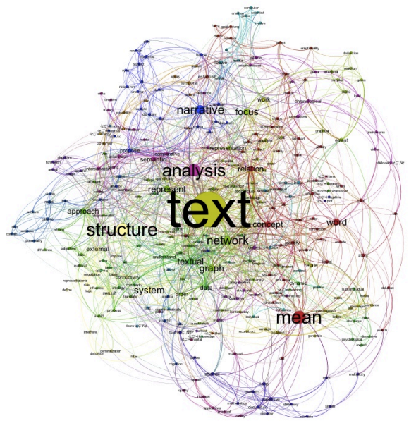 Grafo em "Identifying the Pathways for Meaning Circulation using Text Network Analysis", de Dmitry Paranyushkin